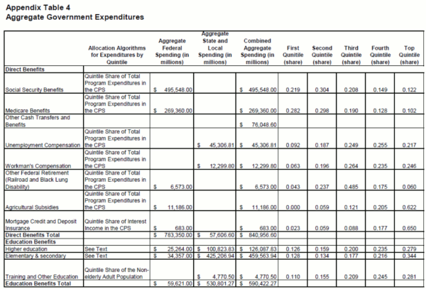 Appendix Table 4